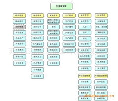 蘇州工業(yè)園區(qū)恒泰科技管理軟件產(chǎn)品與網(wǎng)絡(luò)技術(shù)服務(wù)解析