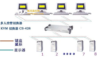 北京服務器機柜公司 網絡機柜與多電腦切換器的專業(yè)技術服務