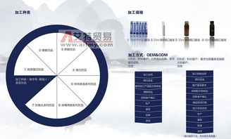 玫瑰汁飲品貼牌生產(chǎn)及生物技術(shù)合作新產(chǎn)品發(fā)布新聞