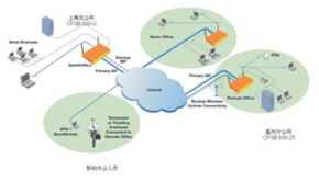 深圳市長城寬帶網絡服務的軟件開發(fā)技術方案